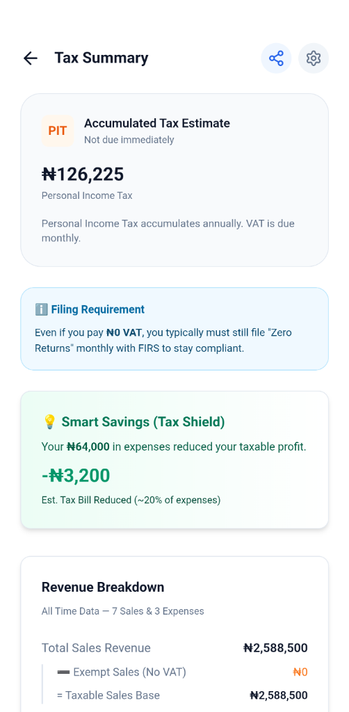 Daily Profit Screen 2