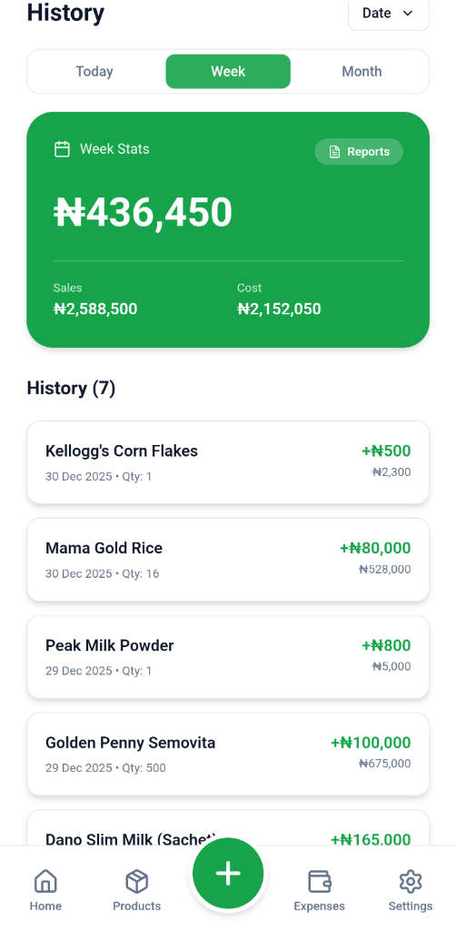 Daily Profit Screen 5